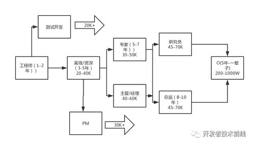 Android布局管理技術(shù)演進(jìn)與開發(fā)者核心競(jìng)爭(zhēng)力構(gòu)建