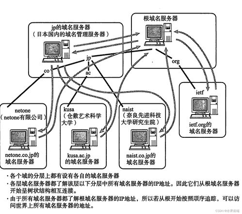 圖解TCP/IP第五章 IP協(xié)議相關(guān)技術(shù)與計(jì)算機(jī)軟硬件的技術(shù)開發(fā)