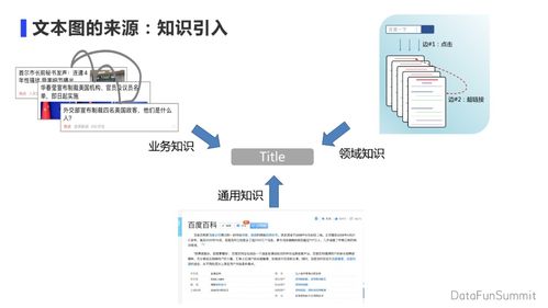 黃正杰 知識(shí)增強(qiáng)圖語(yǔ)義理解技術(shù)在計(jì)算機(jī)軟硬件開(kāi)發(fā)中的應(yīng)用展望