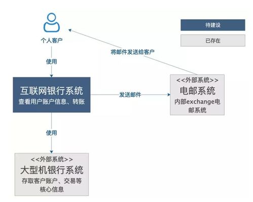 如何畫出一張合格的技術(shù)架構(gòu)圖 計(jì)算機(jī)軟硬件技術(shù)開(kāi)發(fā)視角