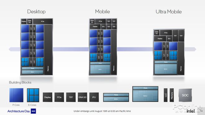 引領(lǐng)時(shí)代 面向未來(lái)的Thunderbolt 4究竟有多強(qiáng)？